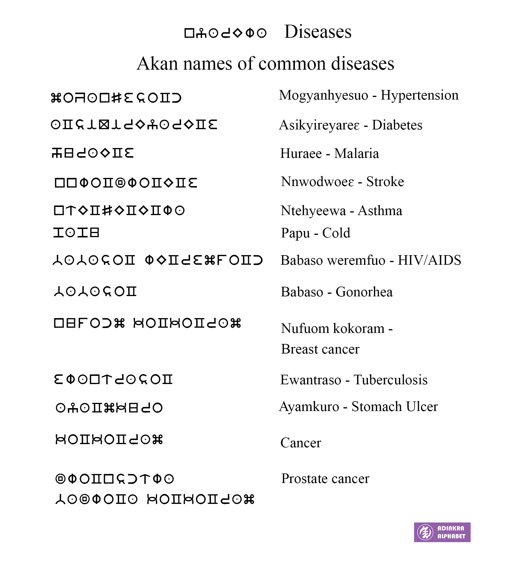 common-disease-names-in-akan-twi-akan-twi-dictionary